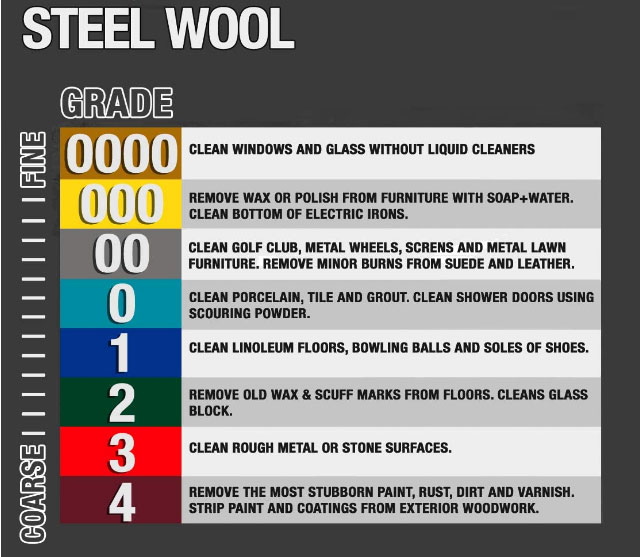 Steel Wood Grade